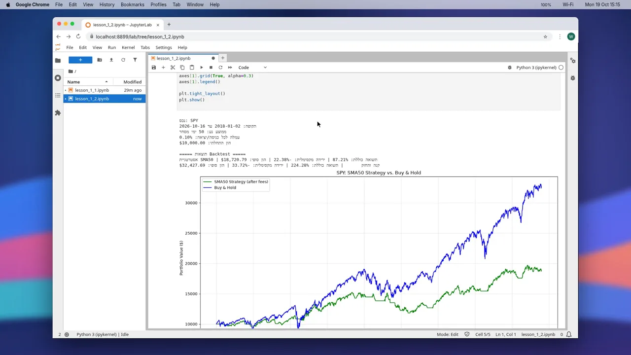 מסך אמיתי: מחברת Jupyter עם בדיקה על נתוני עבר של כלל ממוצע נע מול קנה והחזק