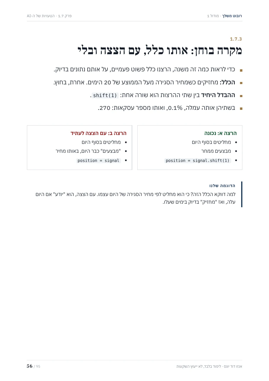 עמוד 56 בחוברת: מקרה בוחן. אותו כלל, אותה עמלה של 0.1% ואותן 270 עסקאות. ההבדל היחיד: השורה shift(1), שמבצעת את ההחלטה רק ביום שאחרי.
